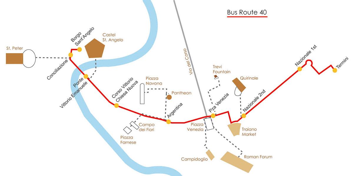 Rome bus 40 route map. 